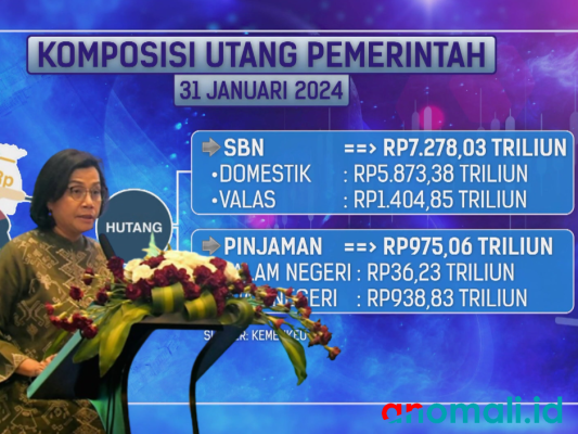 Pemerintah Catat Rekor Utang Rp8.253 Triliun Hingga Akhir Januari 2024 ...